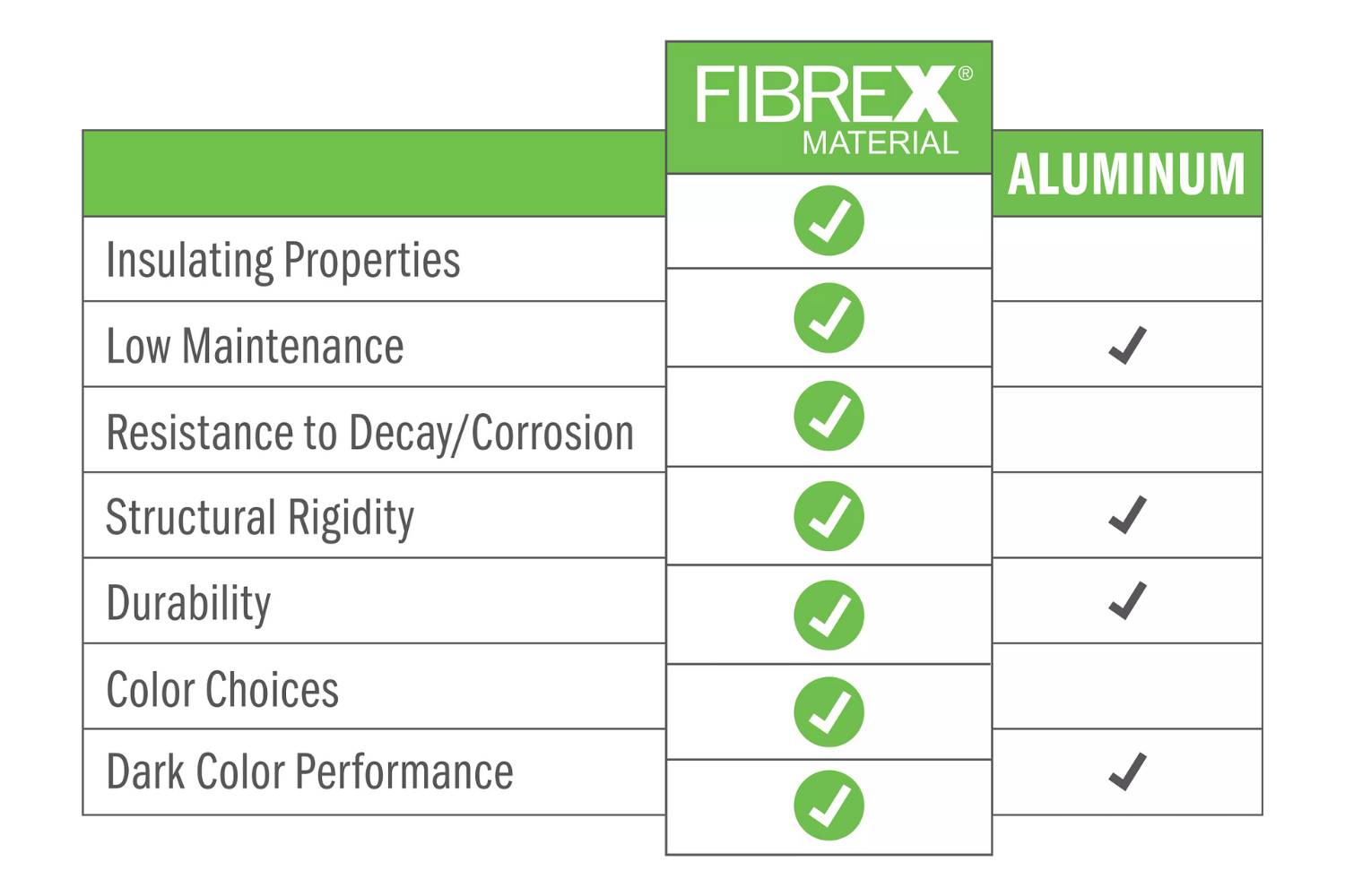 Comparing replacement window materials